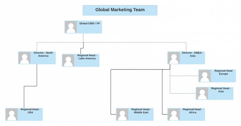 Spotify Org Chart