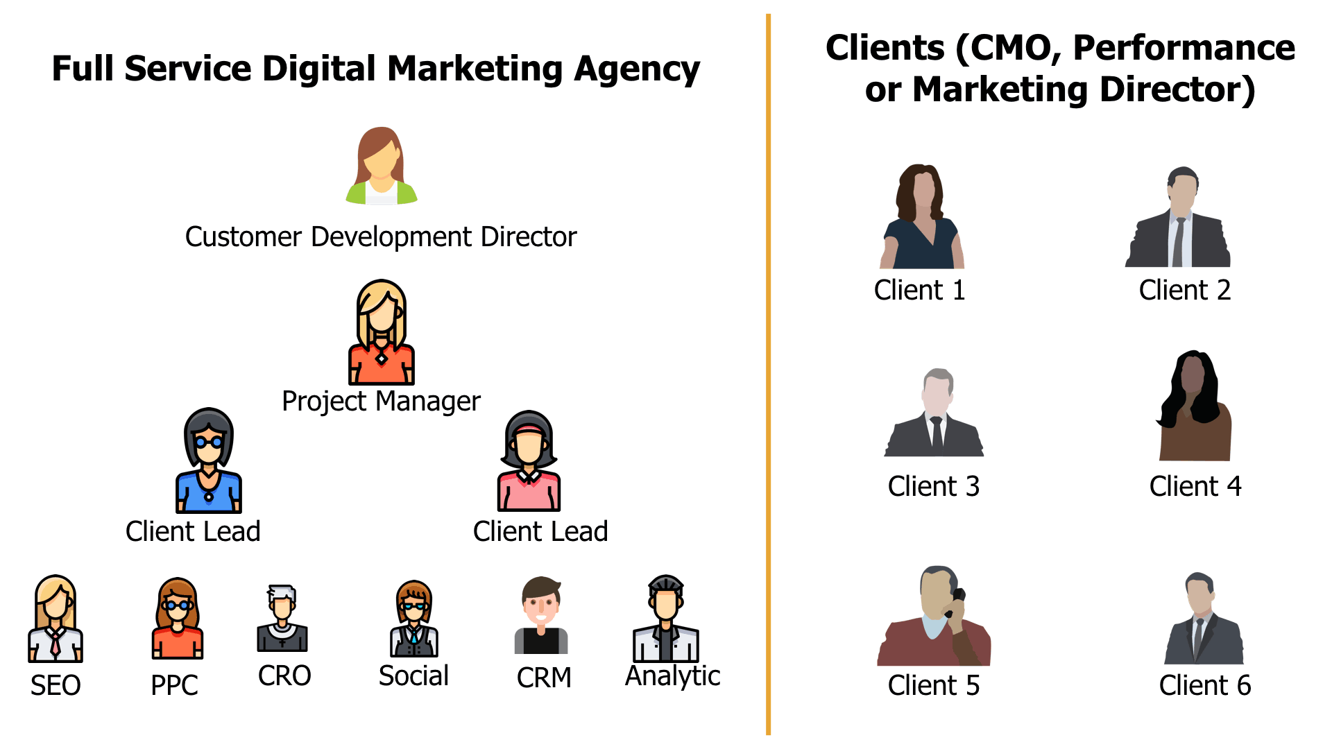 Top Rated Agency