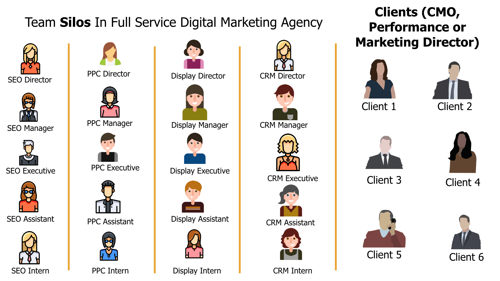 How to Select the Right Digital Marketing Agency to Support In-House Teams
